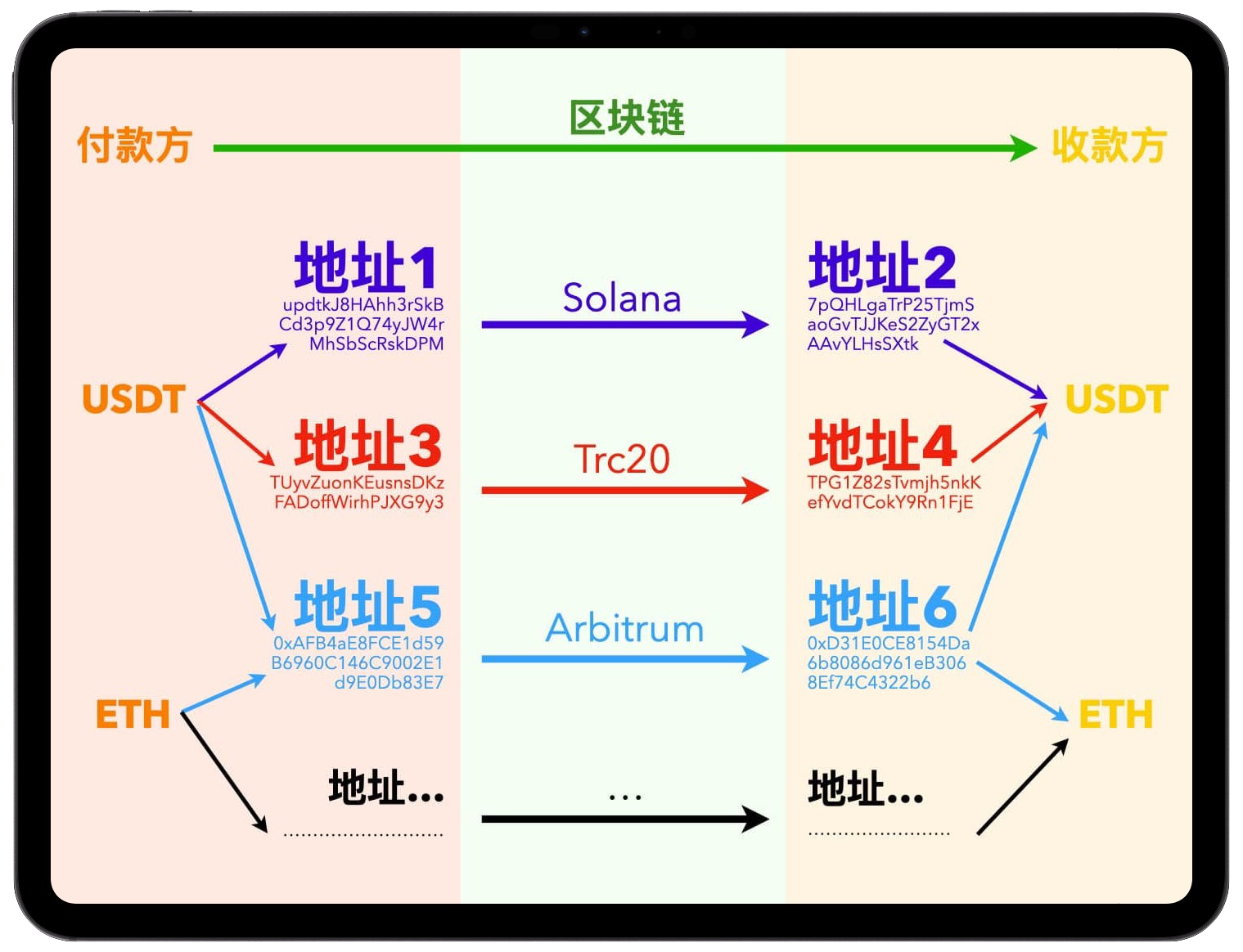 币安注册界面3